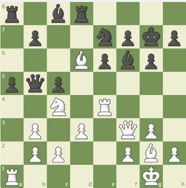 Dacha Tactics #37 - Petrosian queen sacrifice is Nehz's inspiration!