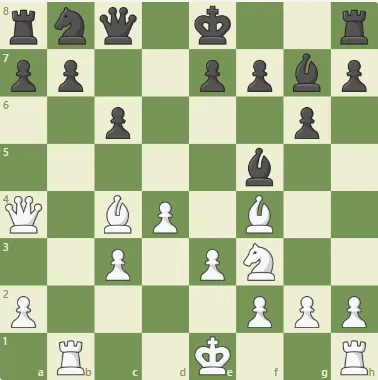 Dacha Tactics #52 - Dzindzi wants the juicy golden bishop!