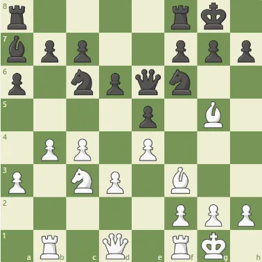 Dacha Tactics #68 - Golden light bishop lurking!